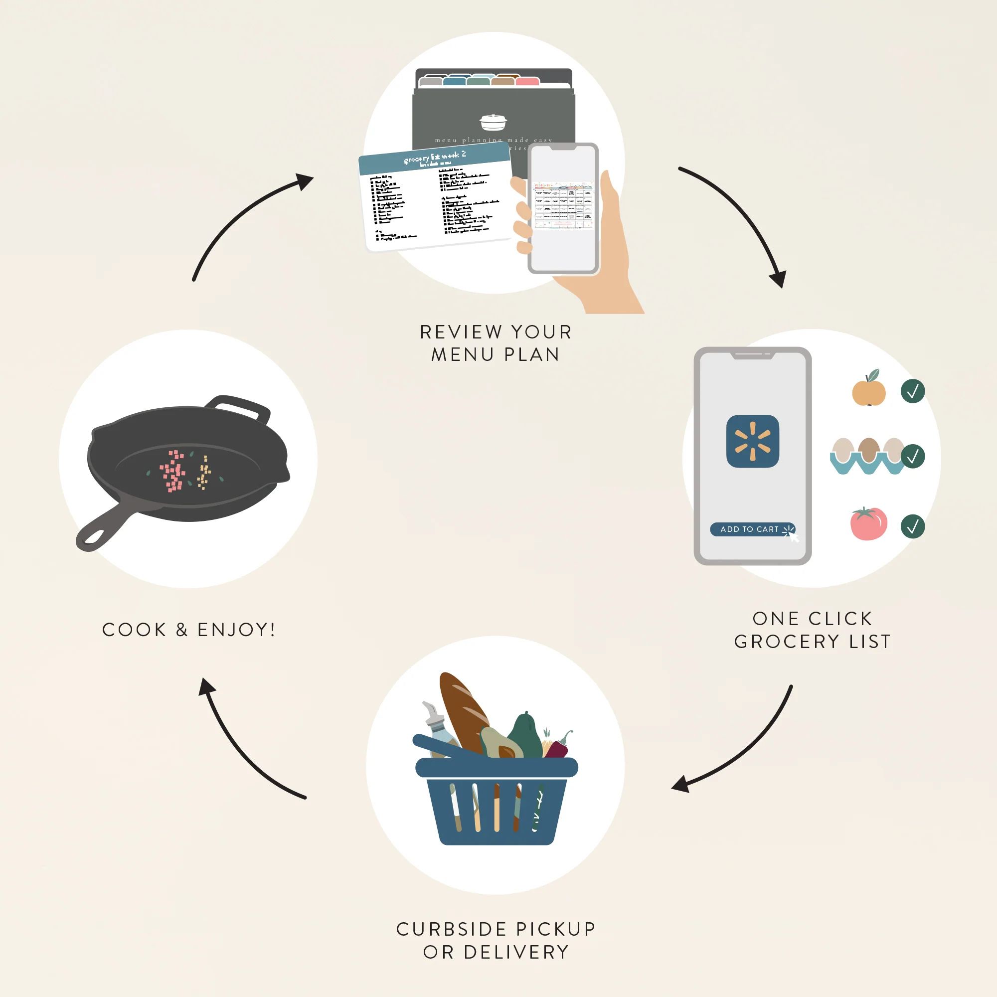 Grocery by PPP Membership